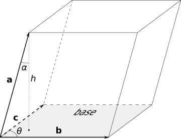 Parallelepiped_volume.svg